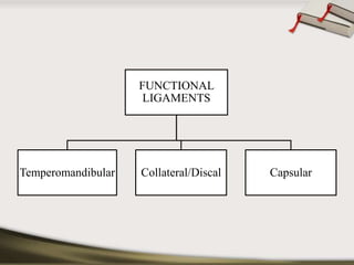 FUNCTIONAL 
LIGAMENTS 
Temperomandibular Collateral/Discal Capsular 
 