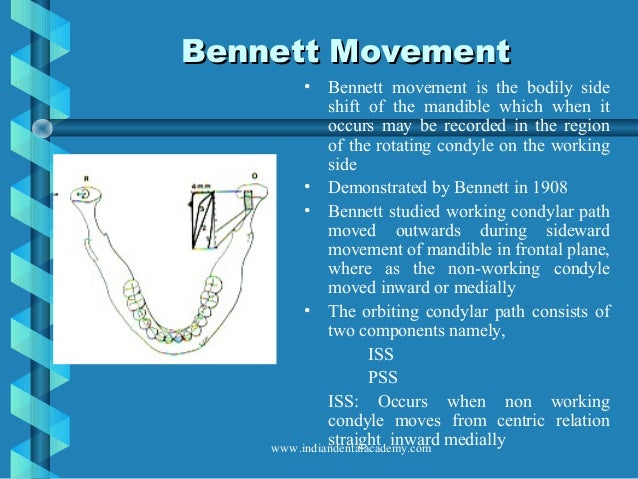 SEARCH AND BUY THIS PRODUCT Tmj muscles &movements / fellowships in orthodontics