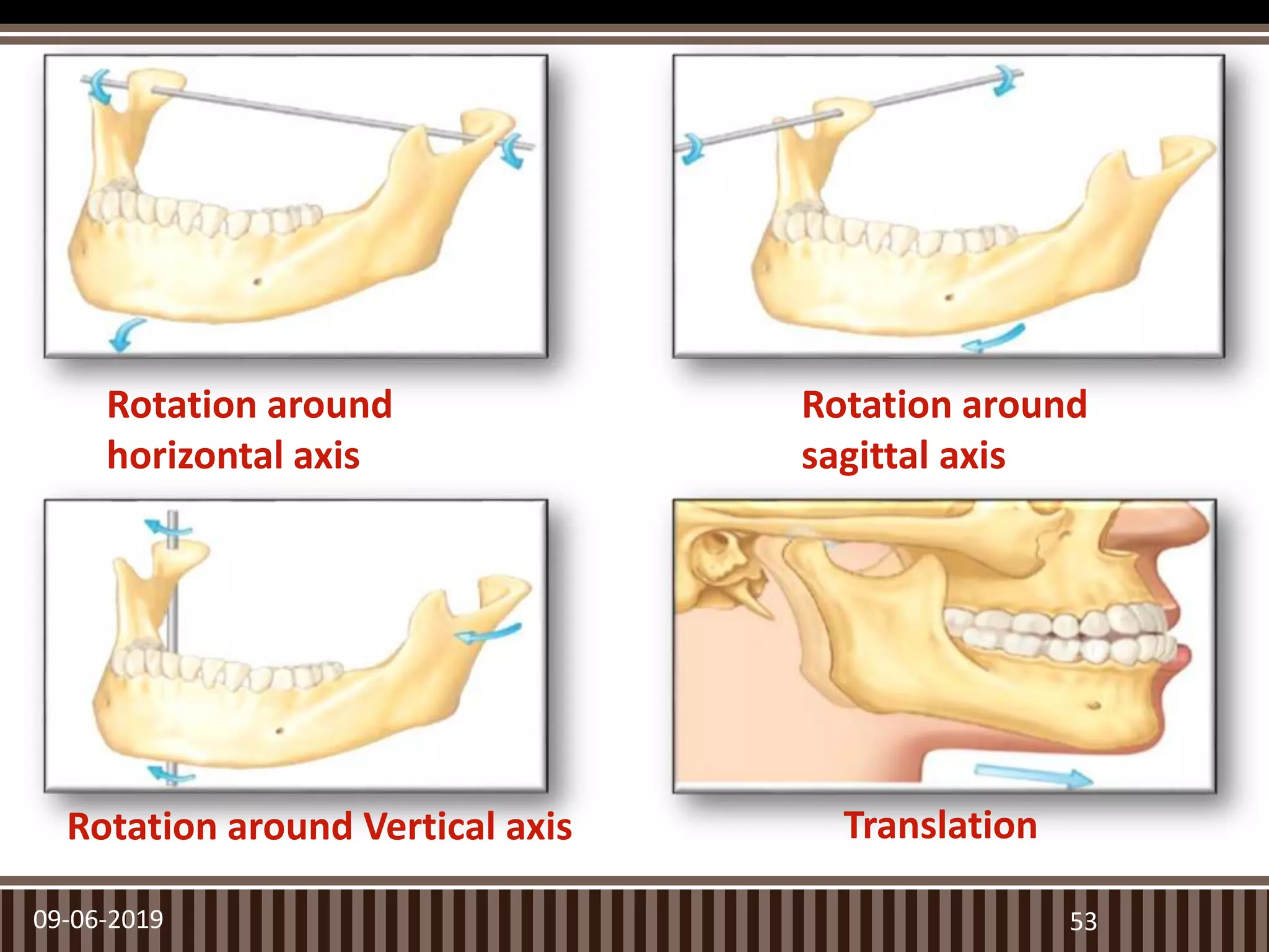 09-06-2019 53
Rotation around
horizontal axis
Rotation around
sagittal axis
Rotation around Vertical axis Translation
 
