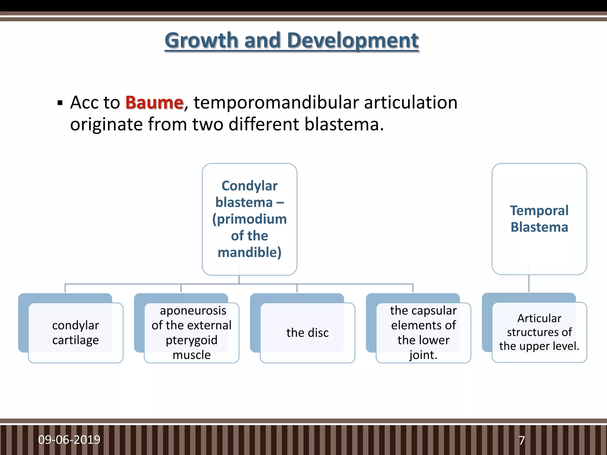  Acc to Baume, temporomandibular articulation
originate from two different blastema.
09-06-2019 7
Growth and Development
Condylar
blastema –
(primodium
of the
mandible)
condylar
cartilage
aponeurosis
of the external
pterygoid
muscle
the disc
the capsular
elements of
the lower
joint.
Temporal
Blastema
Articular
structures of
the upper level.
 