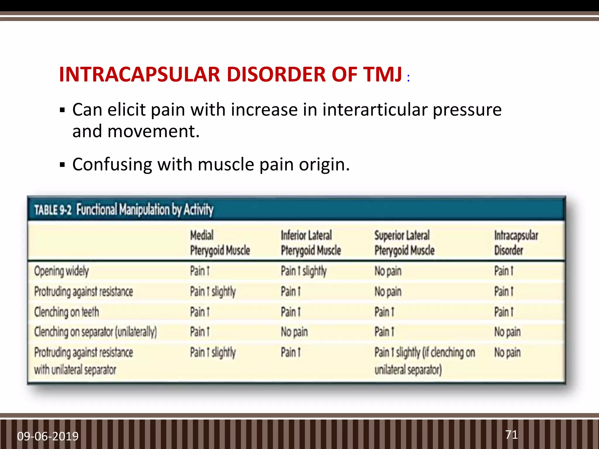 INTRACAPSULAR DISORDER OF TMJ :
 Can elicit pain with increase in interarticular pressure
and movement.
 Confusing with muscle pain origin.
09-06-2019 71
 