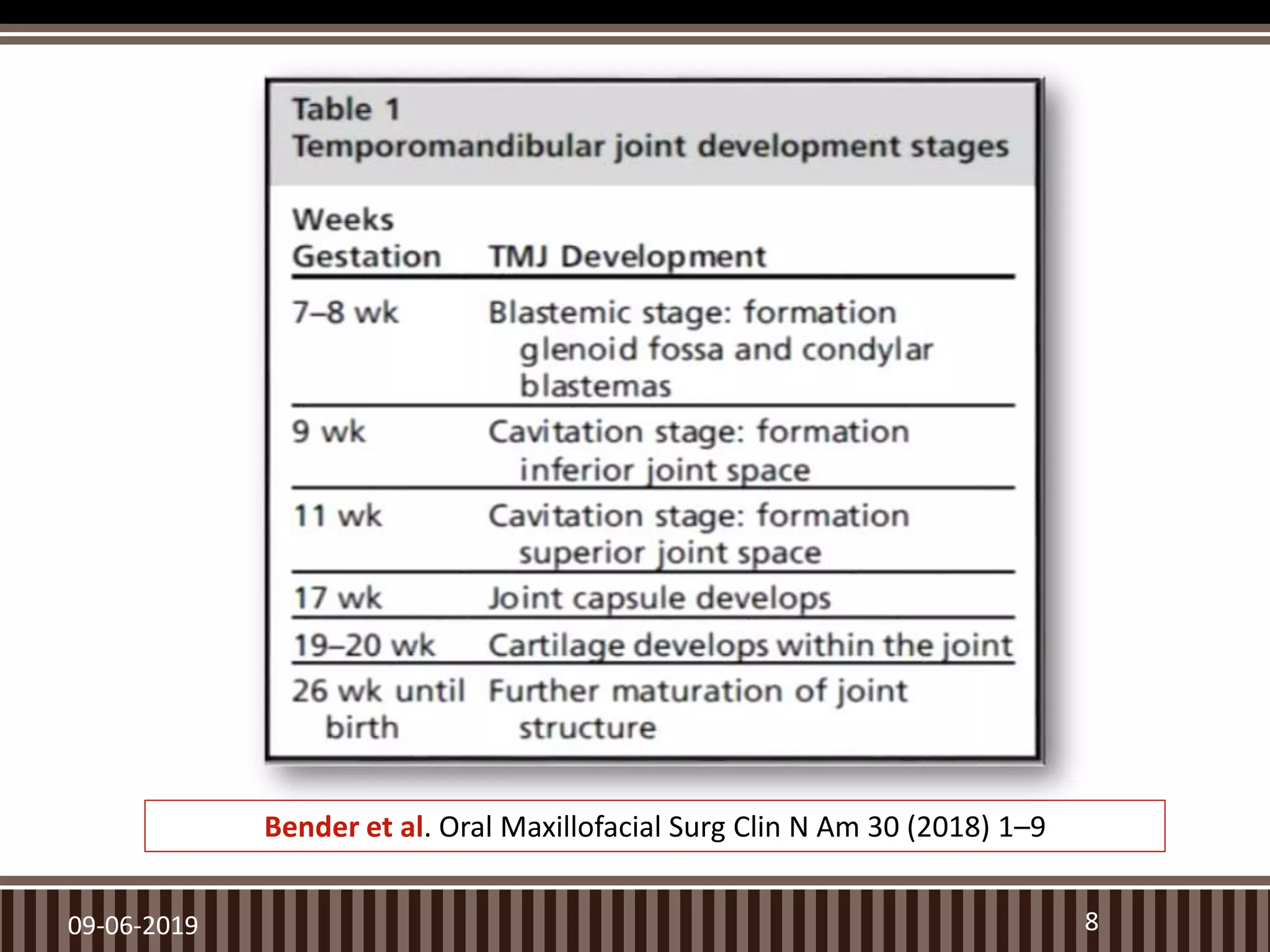 09-06-2019 8
Bender et al. Oral Maxillofacial Surg Clin N Am 30 (2018) 1–9
 