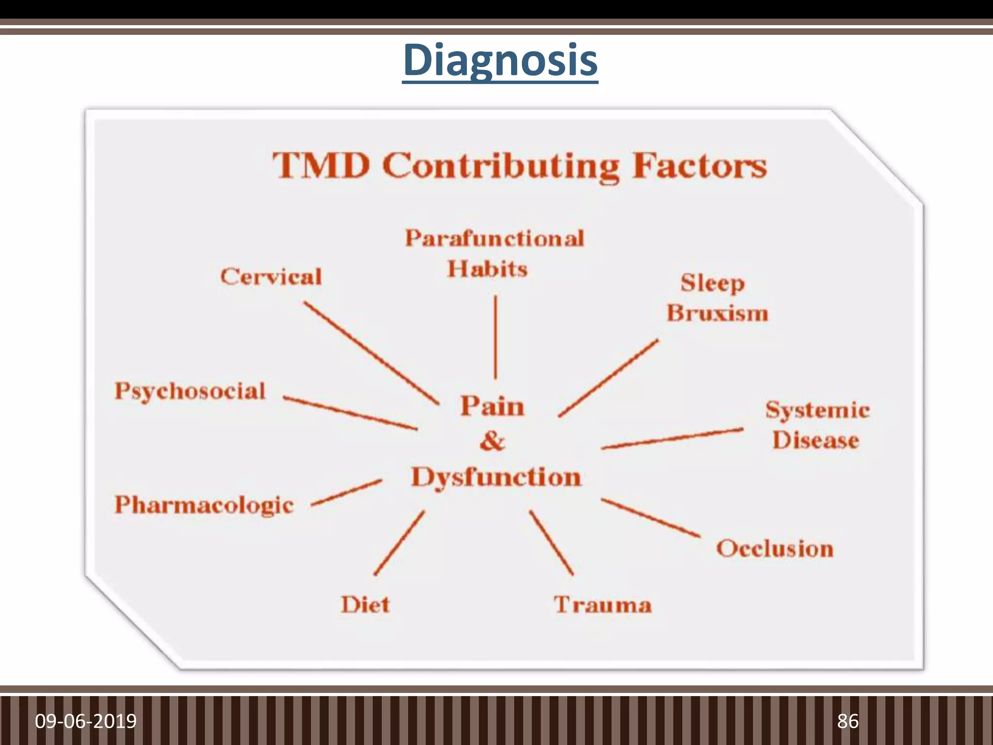 Diagnosis
09-06-2019 86
 