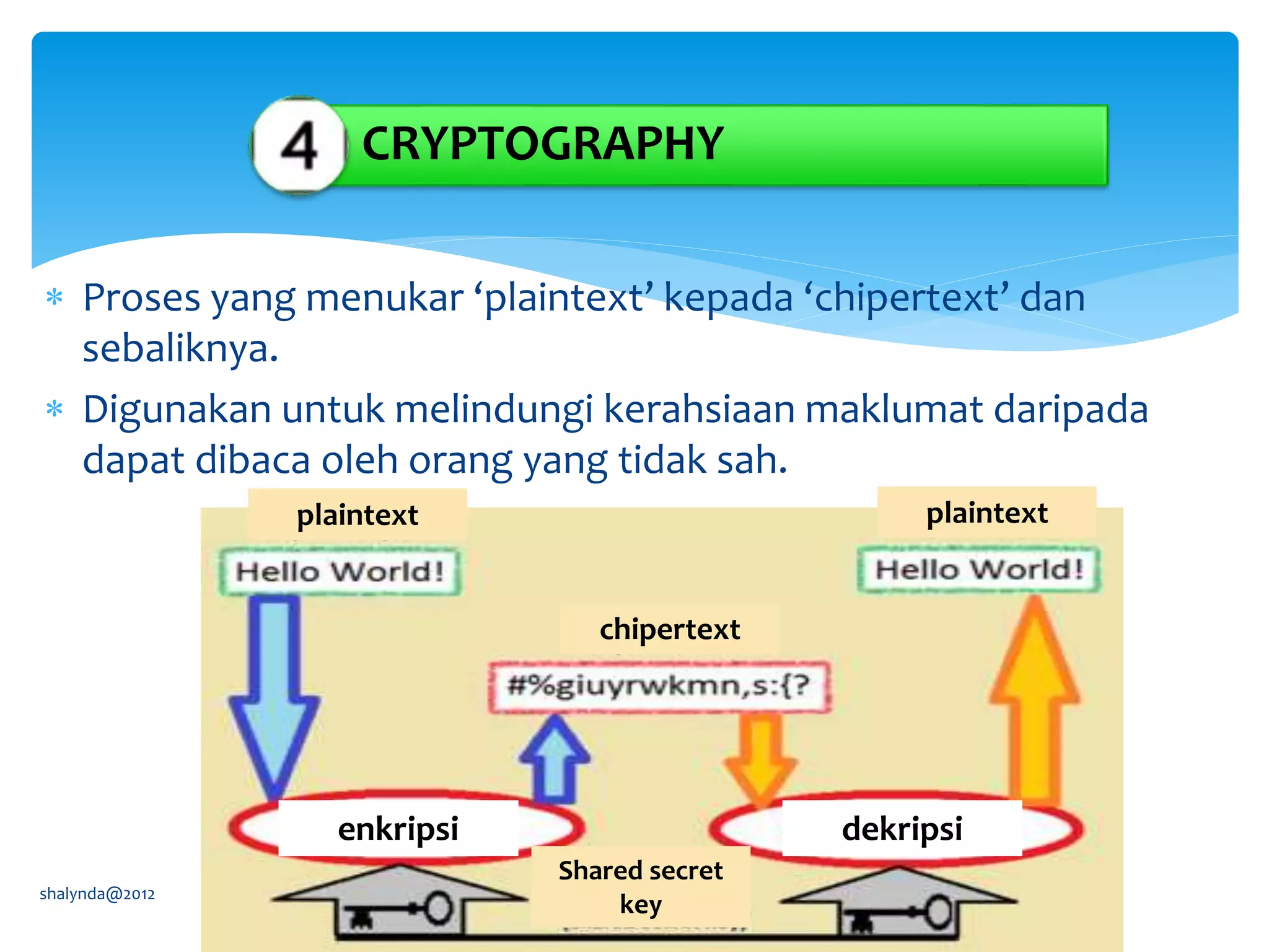  Proses yang menukar ‘plaintext’ kepada ‘chipertext’ dan
sebaliknya.
 Digunakan untuk melindungi kerahsiaan maklumat daripada
dapat dibaca oleh orang yang tidak sah.
shalynda@2012
CRYPTOGRAPHY
enkripsi dekripsi
plaintext plaintext
chipertext
Shared secret
key
 