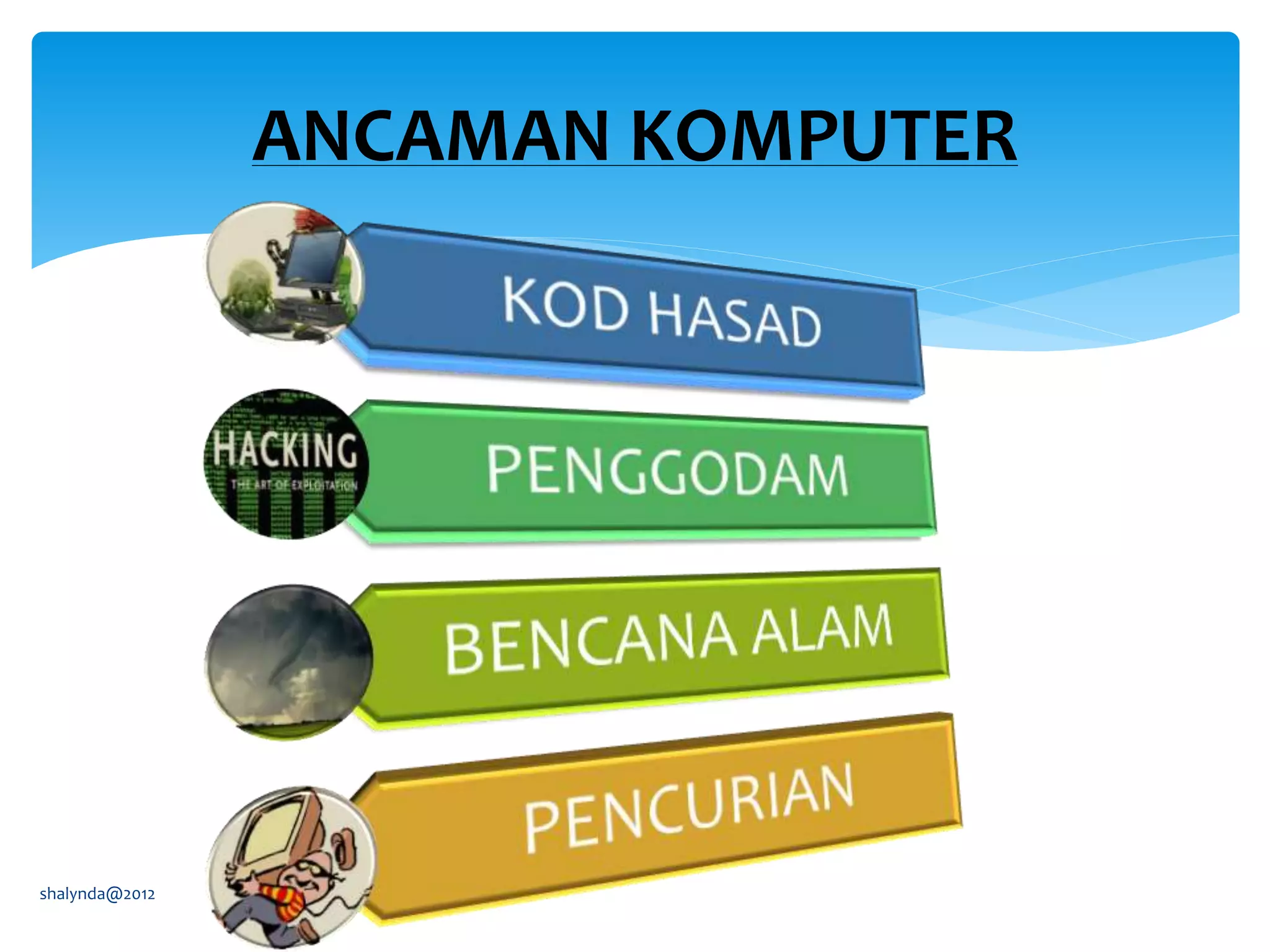 ANCAMAN KOMPUTER
shalynda@2012
 