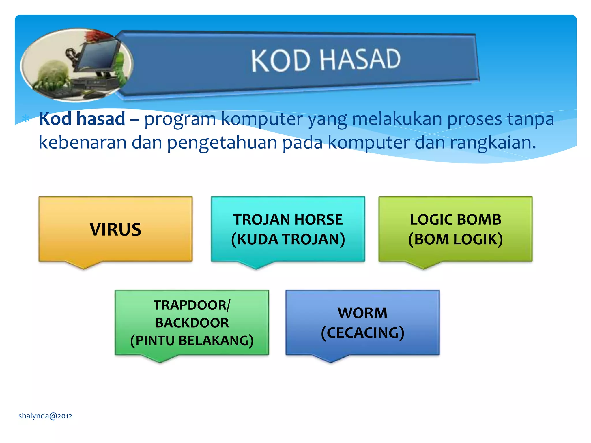  Kod hasad – program komputer yang melakukan proses tanpa
kebenaran dan pengetahuan pada komputer dan rangkaian.
shalynda@2012
VIRUS
TROJAN HORSE
(KUDA TROJAN)
LOGIC BOMB
(BOM LOGIK)
TRAPDOOR/
BACKDOOR
(PINTU BELAKANG)
WORM
(CECACING)
 
