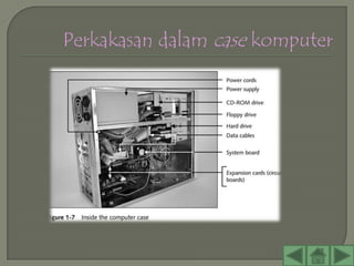ASAS SISTEM KOMPUTER