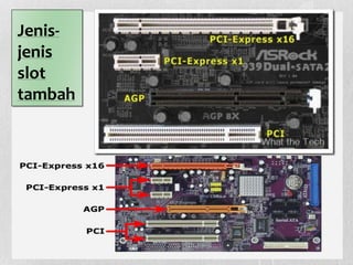 Jenis-
jenis
slot
tambah
 