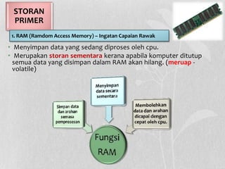 • Menyimpan data yang sedang diproses oleh cpu.
• Merupakan storan sementara kerana apabila komputer ditutup
semua data yang disimpan dalam RAM akan hilang. (meruap -
volatile)
STORAN
PRIMER
1. RAM (Ramdom Access Memory) – Ingatan Capaian Rawak
 