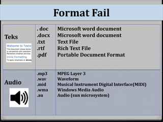 Format Fail 
Teks 
. doc 
.docx 
.txt 
.rtf 
.pdf 
Microsoft word document 
Microsoft word document 
Text File 
Rich Text File 
Portable Document Format 
Audio 
.mp3 
.wav 
.mid 
.wma 
.au 
MPEG Layer 3 
Waveform 
Musical Instrument Digital Interface(MIDI) 
Windows Media Audio 
Audio (sun microsystem) 
 