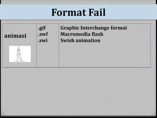 Format Fail 
animasi 
.gif 
.swf 
.swi 
Graphic Interchange format 
Macromedia flash 
Swish animation 
 