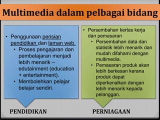 Multimedia dalampelbagai bidang 
• Penggunaan perisian 
pendidikan dan laman web. 
• Proses pengajaran dan 
pembelajaran menjadi 
lebih menarik – 
edutainment (education 
+ entertainment). 
• Membolehkan pelajar 
belajar sendiri. 
• Persembahan kertas kerja 
dan pemasaran 
• Persembahan data dan 
statistik lebih menarik dan 
mudah difahami dengan 
multimedia. 
• Pemasaran produk akan 
lebih berkesan kerana 
produk dapat 
diperkenalkan dengan 
lebih menarik kepada 
pelanggan. 
PENDIDIKAN PERNIAGAAN 
 