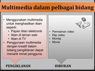 Multimedia dalampelbagai bidang 
• Menggunakan multimedia 
untuk menghasilkan iklan 
seperti: 
• Papan iklan elektronik 
• Iklan di laman web 
• Iklan di TV 
• Penggunaan multimedia 
dengan kreatif dalam 
bidang pengiklanan dapat 
menarik minat pengguna. 
• Permainan video 
• Klip video 
• Montaj 
• Movie 
PENGIKLANAN HIBURAN 
 