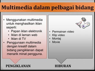 Multimedia dalam pelbagai bidang
• Menggunakan multimedia
untuk menghasilkan iklan
seperti:
• Papan iklan elektronik
• Iklan di laman web
• Iklan di TV
• Penggunaan multimedia
dengan kreatif dalam
bidang pengiklanan dapat
menarik minat pengguna.
• Permainan video
• Klip video
• Montaj
• Movie
PENGIKLANAN HIBURAN
 