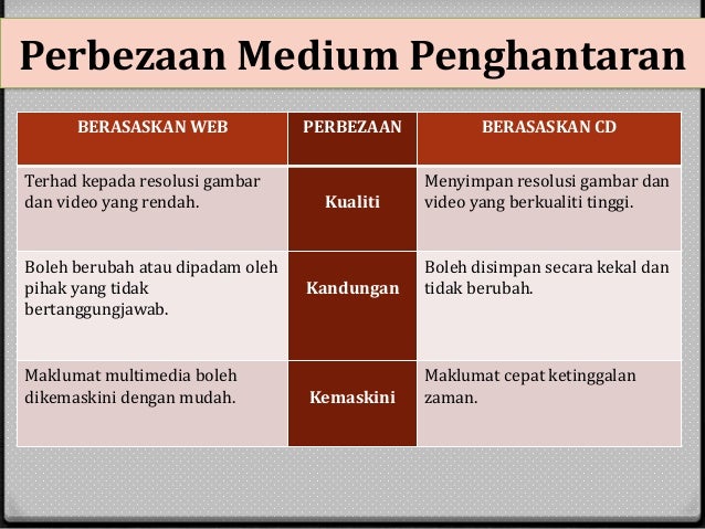 Konsep dan Elemen Multimedia