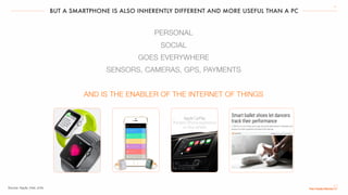 BUT A SMARTPHONE IS ALSO INHERENTLY DIFFERENT AND MORE USEFUL THAN A PC
11
Source: Apple, Intel, a16z
PERSONAL
SOCIAL
GOES EVERYWHERE
SENSORS, CAMERAS, GPS, PAYMENTS
AND IS THE ENABLER OF THE INTERNET OF THINGS
 