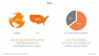 READ
14
Source: Reuters Institute Digital News Report 2014, Venturebeat
50%37%
50% OF U.S. MOBILE POPULATION
USE THEIR DEVICE TO
READ NEWS ONCE A WEEK
65% OF ALL EMAILS
IN THE U.S. GET OPENED ON
A MOBILE DEVICE FIRST
GLOBAL U.S % of emails opened by platform
Other
Mobile
 
