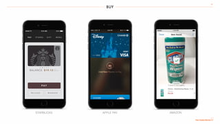 20
STARBUCKS APPLE PAY AMAZON
BUY
 