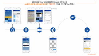 BRANDS THAT UNDERSTAND ALL OF THEIR
AUDIENCE’S MOBILE TOUCH POINTS HAVE AN ADVANTAGE
24
$
UNITED
 