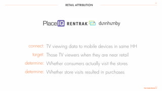 RETAIL ATTRIBUTION
38
connect:
target:
determine:
determine:
TV viewing data to mobile devices in same HH
Those TV viewers when they are near retail
Whether consumers actually visit the stores
Whether store visits resulted in purchases
 
