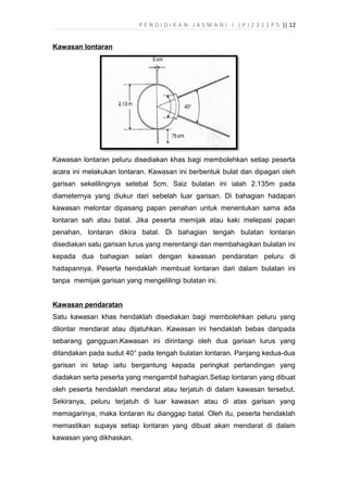 P E N D I D I K A N J A S M A N I I ( P J 2 3 1 1 P 5 )| 12
Kawasan lontaran
Kawasan lontaran peluru disediakan khas bagi membolehkan setiap peserta
acara ini melakukan lontaran. Kawasan ini berbentuk bulat dan dipagari oleh
garisan sekelilingnya setebal 5cm. Saiz bulatan ini ialah 2.135m pada
diameternya yang diukur dari sebelah luar garisan. Di bahagian hadapan
kawasan melontar dipasang papan penahan untuk menentukan sama ada
lontaran sah atau batal. Jika peserta memijak atau kaki melepasi papan
penahan, lontaran dikira batal. Di bahagian tengah bulatan lontaran
disediakan satu garisan lurus yang merentangi dan membahagikan bulatan ini
kepada dua bahagian selari dengan kawasan pendaratan peluru di
hadapannya. Peserta hendaklah membuat lontaran dari dalam bulatan ini
tanpa memijak garisan yang mengelilingi bulatan ini.
Kawasan pendaratan
Satu kawasan khas hendaklah disediakan bagi membolehkan peluru yang
dilontar mendarat atau dijatuhkan. Kawasan ini hendaklah bebas daripada
sebarang gangguan.Kawasan ini dirintangi oleh dua garisan lurus yang
ditandakan pada sudut 40° pada tengah bulatan lontaran. Panjang kedua-dua
garisan ini tetap iaitu bergantung kepada peringkat pertandingan yang
diadakan serta peserta yang mengambil bahagian.Setiap lontaran yang dibuat
oleh peserta hendaklah mendarat atau terjatuh di dalam kawasan tersebut.
Sekiranya, peluru terjatuh di luar kawasan atau di atas garisan yang
memagarinya, maka lontaran itu dianggap batal. Oleh itu, peserta hendaklah
memastikan supaya setiap lontaran yang dibuat akan mendarat di dalam
kawasan yang dikhaskan.
 