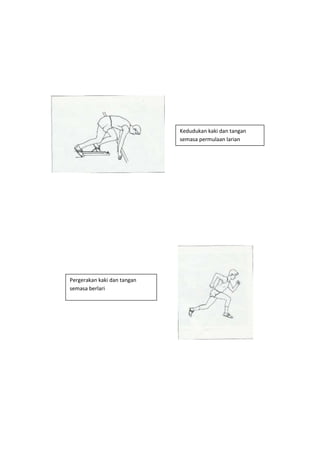 Kedudukan kaki dan tangan
semasa permulaan larian
Pergerakan kaki dan tangan
semasa berlari
 