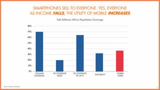20
SMARTPHONES SELL TO EVERYONE. YES, EVERYONE
AS INCOME FALLS, THE UTILITY OF MOBILE INCREASES
Source: Ericsson, Mckinsey...