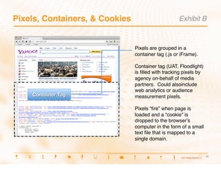 Pixels, Containers, & Cookies
                        Exhibit B



                                 Pixels are grouped in a
                                 container tag (.js or iFrame).

                                 Container tag (UAT, Floodlight)
                                 is ﬁlled with tracking pixels by
                                 agency on-behalf of media
                                 partners. Could alsoinclude
                                 web analytics or audience
                                 measurement pixels.

                                 Pixels “ﬁre” when page is
                                 loaded and a “cookie” is
                                 dropped to the browserʼs
                                 computer in the form of a small
                                 text ﬁle that is mapped to a
                                 single domain.


                                                                    10
                                                                    10
 