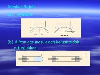 (b) Aliran gas masuk dan keluar tidak    ditunjukkan. Gambar Rajah: (a)  Nyalaan: ? 