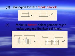 (d) Bahagian larutan  tidak dilorek. (e) Melukis  bateri  dalam gambar rajah  radas yang melibatkan sel kimia.  