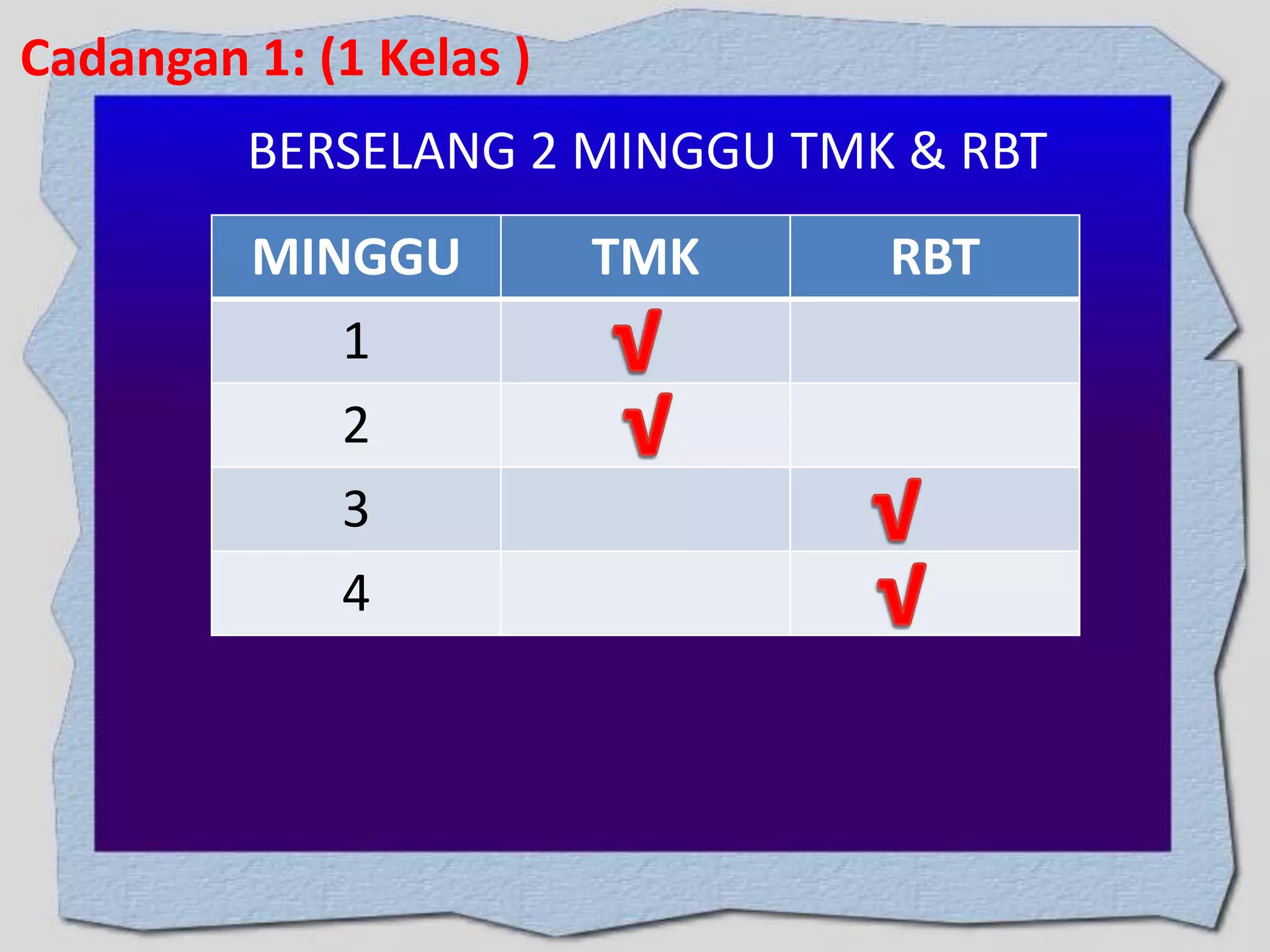 Cadangan 1: (1 Kelas )
BERSELANG 2 MINGGU TMK & RBT

MINGGU
1
2
3
4

TMK

RBT

 