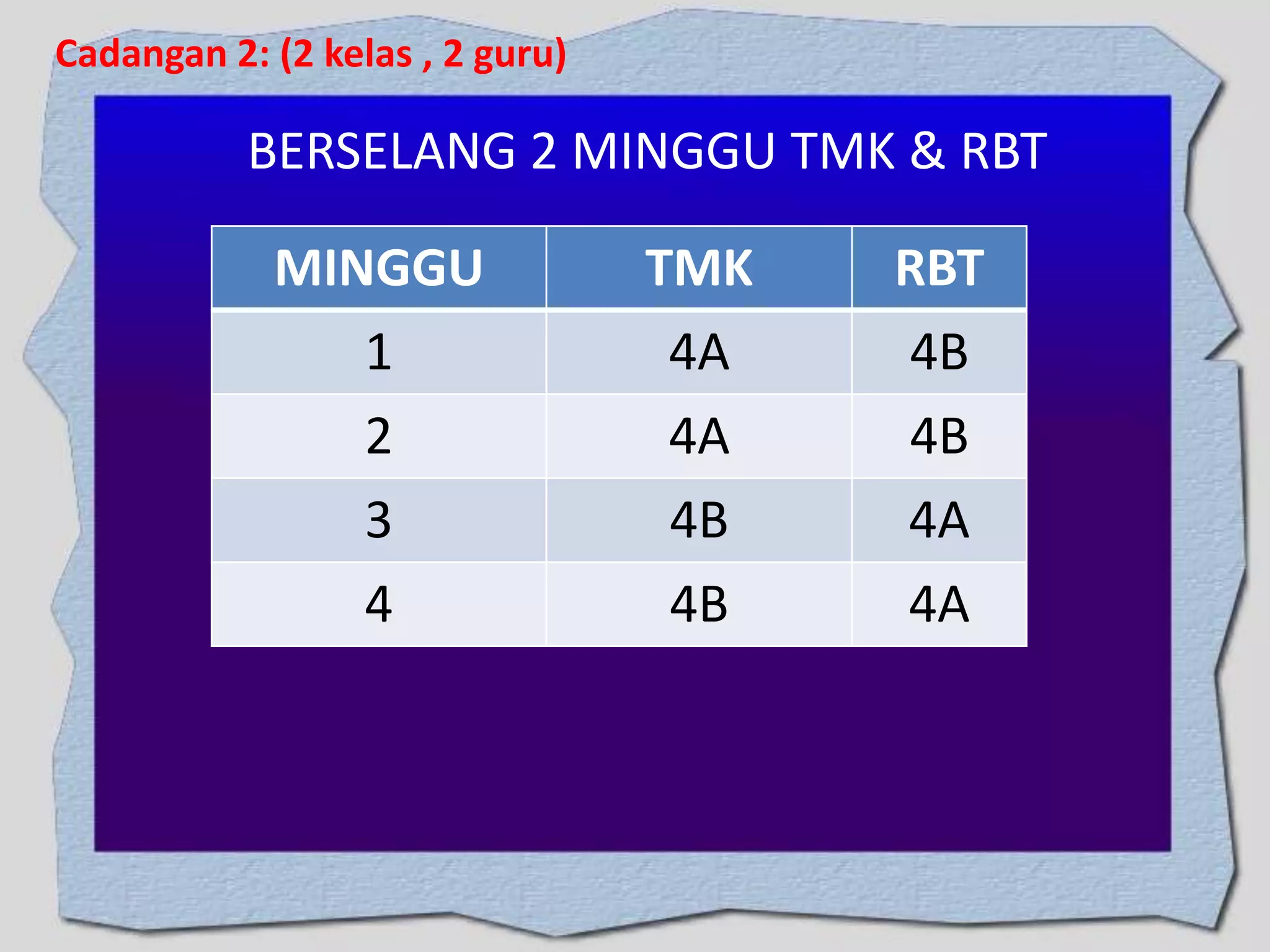 Cadangan 2: (2 kelas , 2 guru)

BERSELANG 2 MINGGU TMK & RBT
MINGGU
1
2
3
4

TMK
4A
4A
4B
4B

RBT
4B
4B
4A
4A

 