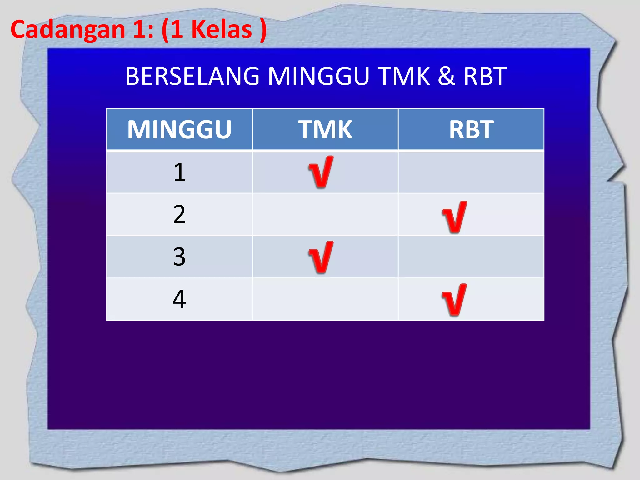 Cadangan 1: (1 Kelas )
BERSELANG MINGGU TMK & RBT

MINGGU
1
2
3
4

TMK

RBT

 
