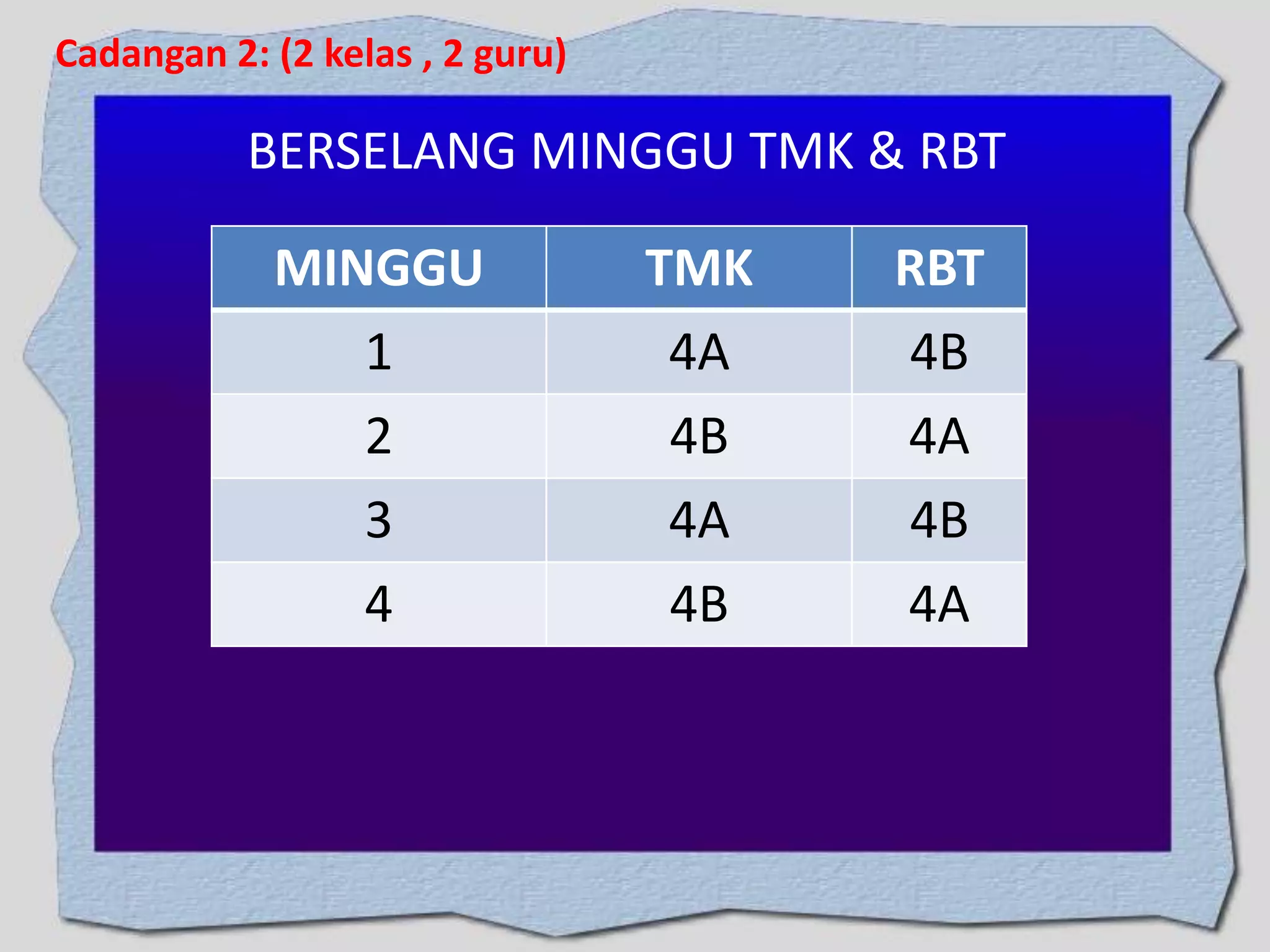Cadangan 2: (2 kelas , 2 guru)

BERSELANG MINGGU TMK & RBT
MINGGU
1
2
3
4

TMK
4A
4B
4A
4B

RBT
4B
4A
4B
4A

 
