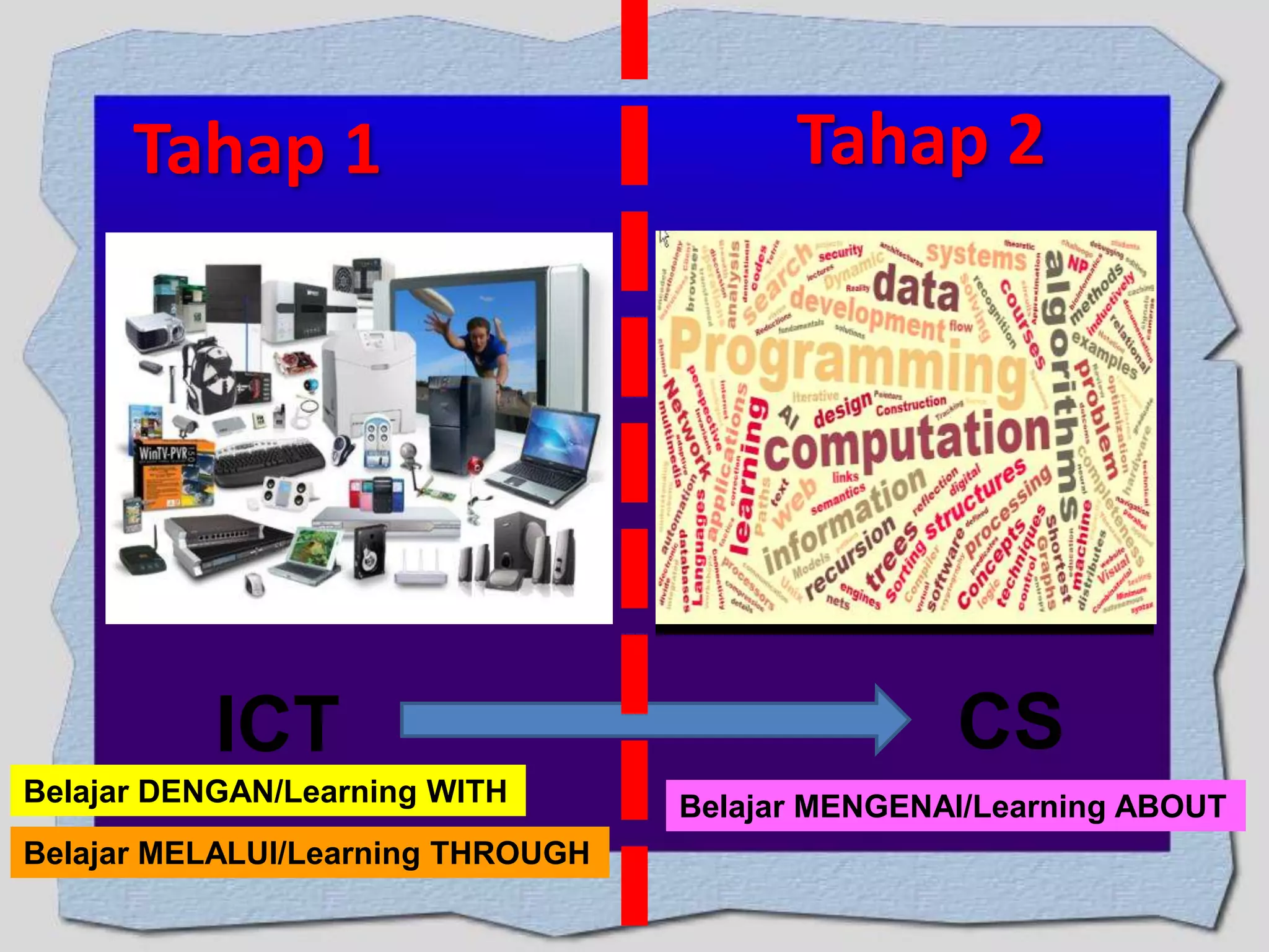 Tahap 1

ICT
Belajar DENGAN/Learning WITH
Belajar MELALUI/Learning THROUGH

Tahap 2

CS
Belajar MENGENAI/Learning ABOUT

8

 