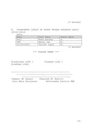 -9-
[5 markah]
G. Lengkapkan jadual di bawah dengan mengenal pasti
jenis-jenis
data.
Data Ciri Data Jenis Data
Roti Nama barang a.
400 Berat (g) b.
25/10/2015 Tarikh luput d.
[3 markah]
*** SOALAN TAMAT ***
Disediakan oleh : Disemak oleh :
Disahkan oleh:
.............................................
...........................................
.....................................
(Hawati Bt Hasan) (Fauziah Bt Khalil)
Guru Mata Pelajaran Setiausaha Panitia TMK
 