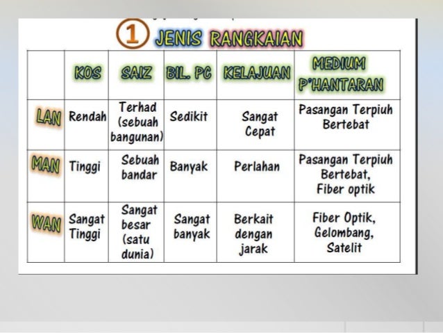 Tmk thn 5 nota peranti e