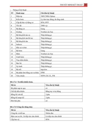 THUYẾT MINH KỸ THUẬT 25
- Thông số kỹ thuật:
TT Danh mục Chỉ tiêu kỹ thuật
1 Điện áp 380V/50Hz/3phase
2 Kiểu bơm Ly tâm trục đứng, đa tầng cánh
3 Cấp độ bảo vệ động cơ IP54, IP55
4 Tốc độ 2900 v/p
5 Bệ động cơ Gang
6 Gioăng Vonfam các bua
7 Bộ khuyếch tán xả Thép không gỉ
8 Bộ khuyếch tán bổ trợ Thép không gỉ
9 Bộ khuyếch tán Thép không gỉ
10 Inducer Thép không gỉ
11 Đầu xả và hút Thép không gỉ
12 Bệ bơm Gang
13 Đệm Vonfam các bua
14 Cánh bơm Thép không gỉ
15 Trục điều khiển Thép không gỉ
16 Bạc lút Thép không gỉ
17 Xy lanh Thép không gỉ
18 Bộ nối hợp kim
19 Bộ phận làm bằng cao su khác FPM
20 Tiêu chuẩn NFPA 20, UL, FM
III.1.7.4 Tủ điều khiển bơm.
Mô tả Yêu cầu kỹ thuật
Bộ phận nạp ác quy có
Chế độ điều khiển Bằng tay và tự động
Đồng hồ vôn kế 3 pha
Đồng hồ ampe kế 3 pha
Đèn báo pha có
III.1.7.5 Công tắc dòng chảy
Mô tả Yêu cầu kỹ thuật
Công tắc và đế tựa Nhôm đúc
Đệm cao su lót , lá tiếp xúc căn chỉnh. Lá tiếp xúc căn chỉnh
Cấp bảo vệ IP54
 