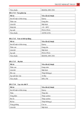 THUYẾT MINH KỸ THUẬT 28
Tiêu chuẩn BS4504, DIN 2501
III.1.7.11 Van giảm áp
Mô tả Yêu cầu kỹ thuật
Sơn bề mặt và bên trong Epoxy
Thân van Gang dẻo
Liên kết Mặt bích
Nhiệt độ -10 ÷ 80o
C
Áp suất PN10, PN16
Tiêu chuẩn ASTM A536
III.1.7.12 Van xả khí tự động
Mô tả Yêu cầu kỹ thuật
Sơn bề mặt và bên trong Epoxy
Thân van Gang cầu
Liên kết Mặt bích
Áp suất PN10, PN16
Tiêu chuẩn BS4504, DIN 2501
III.1.7.13 Rọ hút
Mô tả Yêu cầu kỹ thuật
Thân van Gang xám
Liên kết Mặt bích
Đĩa van Thép không gỉ
Áp suất làm việc 16 Bar
Tiêu chuẩn DIN, FM
III.1.7.14 Lọc rác chữ Y
Mô tả Yêu cầu kỹ thuật
Sơn bề mặt và bên trong Epoxy
Thân Thép dẻo
Vòng đệm Thép cacbon
Đai ốc Thép cacbon
Bộ lọc Thép không gỉ
Vòng gioăng Cao su
Liên kết Mặt bích
 