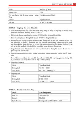 THUYẾT MINH KỸ THUẬT 31
Mô tả Yêu cầu kỹ thuật
Đường kính D50
Tay gạt chuyển chế đô phun sương – phun
dòng
Hợp kim nhôm (Đồng)
Vật liệu Hợp kim nhôm
Đầu nối TCVN 5739-1993
III.1.7.23 Ống thép dẫn nước chữa cháy
- Toàn bộ mạng đường ống chữa cháy được dùng trong hệ thống là ống thép có độ dày trung
bình theo tiêu chuẩn BS hạng M và ASTM A53.
- Đối với các đường ống có đường kính từ DN100 trở lên sử dụng liên kết hàn.
- Đối với đường ống có đường kính từ dưới DN100 sử dụng liên kết ren.
- Đường ống sau khi lắp đặt hoàn thiện trước khi lắp đặt thiết bị phải tiến hành thử áp lực. Áp
lực thử có giá trị bằng 1,5 lần áp lực làm việc lớn nhất của hệ thống, không tính áp lực nước
va, nhưng không được nhỏ hơn 14 kg/cm2. Độ sụt áp trên đường ống không lớn hơn 5% so
với áp lực thử sau 2 giờ chịu áp, không bơm thêm nước vào trong đường ống.
- Ống cấp nước chữa cháy đi nổi trên màu sắc lớp sơn hoàn thiện phải là màu đỏ cứu hỏa và
phải được sơn ít nhất 2 lớp.
- Ống chôn ngầm phải được quét hai lớp bitum nhựa đường nóng chảy với độ dày tối thiểu 2
mm.
- Trước khi sơn phải được làm sạch hết dầu, mỡ, bụi và hầu hết vảy thép, gỉ, sơn, các tạp chất
lạ, chất nhiễm bẩn còn lại bám dính rất chặt với bề mặt thép.
- Ống thép tráng kẽm
Mô tả Yêu cầu kỹ thuật
Đường kính Từ D25 – D100
Tiêu chuẩn BS 1387 – 1985 hạng M
- Ống thép đen
Mô tả Yêu cầu kỹ thuật
Đường kính D150 – D200
Tiêu chuẩn ASTM – A53 – Sch40
III.1.7.24 Trụ tiếp nước chữa cháy.
Mô tả Yêu cầu kỹ thuật
Loại trụ Trụ 2 cửa D65
Kết nối Mặt bích
Kiểu đầu nối Nối ngàm theo TCVN 5739 : 1993
 