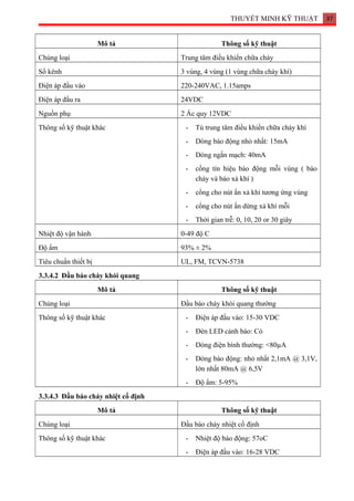 THUYẾT MINH KỸ THUẬT 37
Mô tả Thông số kỹ thuật
Chủng loại Trung tâm điều khiển chữa cháy
Số kênh 3 vùng, 4 vùng (1 vùng chữa cháy khí)
Điện áp đầu vào 220-240VAC, 1.15amps
Điện áp đầu ra 24VDC
Nguồn phụ 2 Ắc quy 12VDC
Thông số kỹ thuật khác - Tủ trung tâm điều khiển chữa cháy khí
- Dòng báo động nhỏ nhất: 15mA
- Dòng ngắn mạch: 40mA
- cổng tín hiệu báo động mỗi vùng ( báo
cháy và báo xả khí )
- cổng cho nút ấn xả khí tương ứng vùng
- cổng cho nút ấn dừng xả khí mỗi
- Thời gian trễ: 0, 10, 20 or 30 giây
Nhiệt độ vận hành 0-49 độ C
Độ ẩm 93% ± 2%
Tiêu chuẩn thiết bị UL, FM, TCVN-5738
3.3.4.2 Đầu báo cháy khói quang
Mô tả Thông số kỹ thuật
Chủng loại Đầu báo cháy khói quang thường
Thông số kỹ thuật khác - Điện áp đầu vào: 15-30 VDC
- Đèn LED cảnh báo: Có
- Dòng điện bình thường: <80µA
- Dòng báo động: nhỏ nhất 2,1mA @ 3,1V,
lớn nhất 80mA @ 6,5V
- Độ ẩm: 5-95%
3.3.4.3 Đầu báo cháy nhiệt cố định
Mô tả Thông số kỹ thuật
Chủng loại Đầu báo cháy nhiệt cố định
Thông số kỹ thuật khác - Nhiệt độ báo động: 57oC
- Điện áp đầu vào: 16-28 VDC
 