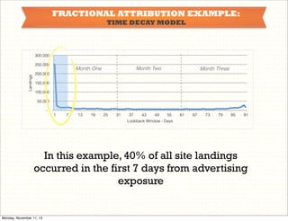 FRACTIONAL ATTRIBUTION EXAMPLE:
TIME DECAY MODEL

300,000

Landings

250,000

Month Two

Month One

Month Three

200,000
150,000
100,000
50,000
1

7

13

19

25

31

37

43

49

55

61

67

73

79

85

91

Lookback Window - Days

In this example, 40% of all site landings
occurred in the first 7 days from advertising
exposure

Monday, November 11, 13

 