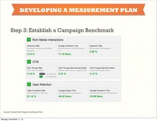 DEVELOPING A MEASUREMENT PLAN
Step 3: Establish a Campaign Benchmark

Source: DoubleClick Display Benchmarks Tool

Monday, November 11, 13

 