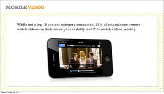 MOBILE VIDEO

While not a top 10 content category consumed, 25% of smartphone owners
watch videos on their smartphones daily, and 21% watch videos weekly

16

Monday, October 28, 2013

 