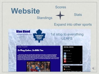Scores
Website                       Stats
      Standings
                  Expand into other sports

             1st stop to everything
                    LEAFS
 