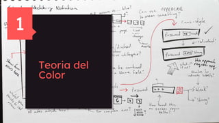 Teoria del
Color
1
 