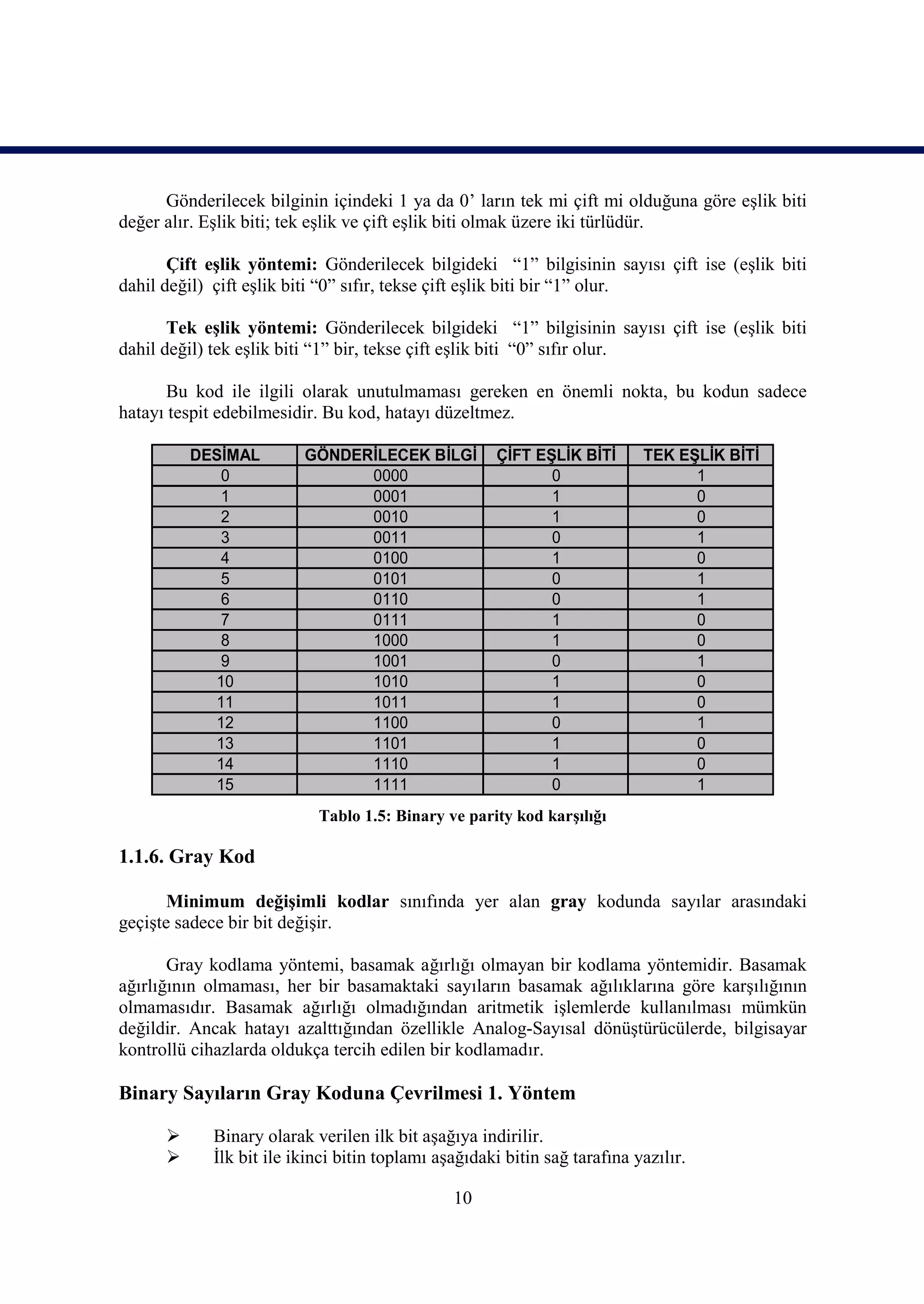 Gönderilecek bilginin içindeki 1 ya da 0’ ların tek mi çift mi olduğuna göre eşlik biti
değer alır. Eşlik biti; tek eşlik ve çift eşlik biti olmak üzere iki türlüdür.

       Çift eşlik yöntemi: Gönderilecek bilgideki “1” bilgisinin sayısı çift ise (eşlik biti
dahil değil) çift eşlik biti “0” sıfır, tekse çift eşlik biti bir “1” olur.

       Tek eşlik yöntemi: Gönderilecek bilgideki “1” bilgisinin sayısı çift ise (eşlik biti
dahil değil) tek eşlik biti “1” bir, tekse çift eşlik biti “0” sıfır olur.

       Bu kod ile ilgili olarak unutulmaması gereken en önemli nokta, bu kodun sadece
hatayı tespit edebilmesidir. Bu kod, hatayı düzeltmez.

          DESİMAL        GÖNDERİLECEK BİLGİ          ÇİFT EŞLİK BİTİ       TEK EŞLİK BİTİ
             0                 0000                         0                    1
             1                 0001                         1                    0
             2                 0010                         1                    0
             3                 0011                         0                    1
             4                 0100                         1                    0
             5                 0101                         0                    1
             6                 0110                         0                    1
             7                 0111                         1                    0
             8                 1000                         1                    0
             9                 1001                         0                    1
            10                 1010                         1                    0
            11                 1011                         1                    0
            12                 1100                         0                    1
            13                 1101                         1                    0
            14                 1110                         1                    0
            15                 1111                         0                    1
                           Tablo 1.5: Binary ve parity kod karşılığı

1.1.6. Gray Kod

       Minimum değişimli kodlar sınıfında yer alan gray kodunda sayılar arasındaki
geçişte sadece bir bit değişir.

       Gray kodlama yöntemi, basamak ağırlığı olmayan bir kodlama yöntemidir. Basamak
ağırlığının olmaması, her bir basamaktaki sayıların basamak ağılıklarına göre karşılığının
olmamasıdır. Basamak ağırlığı olmadığından aritmetik işlemlerde kullanılması mümkün
değildir. Ancak hatayı azalttığından özellikle Analog-Sayısal dönüştürücülerde, bilgisayar
kontrollü cihazlarda oldukça tercih edilen bir kodlamadır.

Binary Sayıların Gray Koduna Çevrilmesi 1. Yöntem

           Binary olarak verilen ilk bit aşağıya indirilir.
           İlk bit ile ikinci bitin toplamı aşağıdaki bitin sağ tarafına yazılır.

                                               10
 