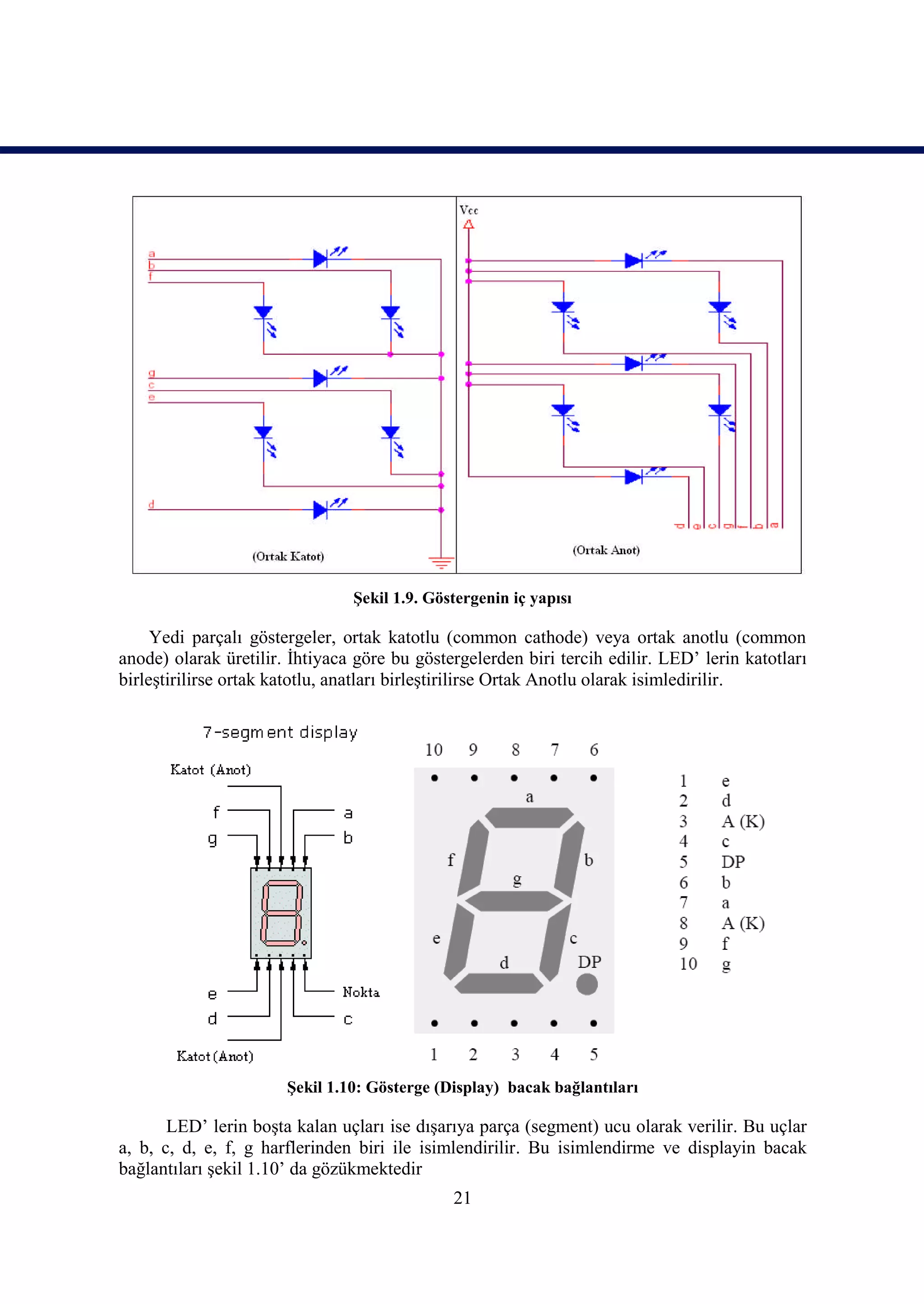 Şekil 1.9. Göstergenin iç yapısı

     Yedi parçalı göstergeler, ortak katotlu (common cathode) veya ortak anotlu (common
anode) olarak üretilir. İhtiyaca göre bu göstergelerden biri tercih edilir. LED’ lerin katotları
birleştirilirse ortak katotlu, anatları birleştirilirse Ortak Anotlu olarak isimledirilir.




                       Şekil 1.10: Gösterge (Display) bacak bağlantıları

       LED’ lerin boşta kalan uçları ise dışarıya parça (segment) ucu olarak verilir. Bu uçlar
a, b, c, d, e, f, g harflerinden biri ile isimlendirilir. Bu isimlendirme ve displayin bacak
bağlantıları şekil 1.10’ da gözükmektedir
                                              21
 