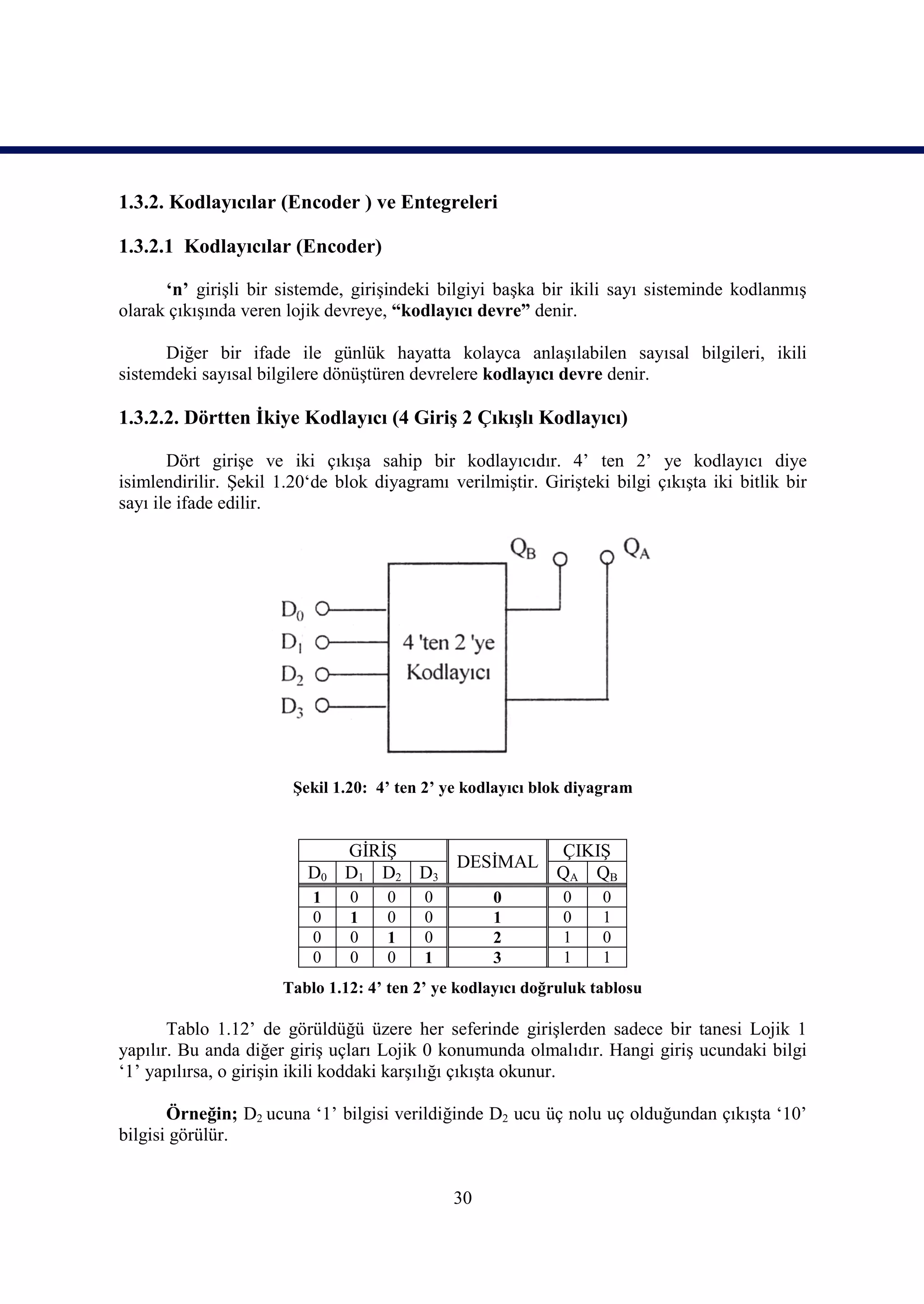 1.3.2. Kodlayıcılar (Encoder ) ve Entegreleri

1.3.2.1 Kodlayıcılar (Encoder)

      ‘n’ girişli bir sistemde, girişindeki bilgiyi başka bir ikili sayı sisteminde kodlanmış
olarak çıkışında veren lojik devreye, “kodlayıcı devre” denir.

      Diğer bir ifade ile günlük hayatta kolayca anlaşılabilen sayısal bilgileri, ikili
sistemdeki sayısal bilgilere dönüştüren devrelere kodlayıcı devre denir.

1.3.2.2. Dörtten İkiye Kodlayıcı (4 Giriş 2 Çıkışlı Kodlayıcı)

       Dört girişe ve iki çıkışa sahip bir kodlayıcıdır. 4’ ten 2’ ye kodlayıcı diye
isimlendirilir. Şekil 1.20‘de blok diyagramı verilmiştir. Girişteki bilgi çıkışta iki bitlik bir
sayı ile ifade edilir.




                        Şekil 1.20: 4’ ten 2’ ye kodlayıcı blok diyagram


                               GİRİŞ            ÇIKIŞ
                                        DESİMAL
                          D0   D1 D2 D3         QA QB
                           1    0    0    0         0         0    0
                           0    1    0    0         1         0    1
                           0    0    1    0         2         1    0
                           0    0    0    1         3         1    1
                      Tablo 1.12: 4’ ten 2’ ye kodlayıcı doğruluk tablosu

       Tablo 1.12’ de görüldüğü üzere her seferinde girişlerden sadece bir tanesi Lojik 1
yapılır. Bu anda diğer giriş uçları Lojik 0 konumunda olmalıdır. Hangi giriş ucundaki bilgi
‘1’ yapılırsa, o girişin ikili koddaki karşılığı çıkışta okunur.

       Örneğin; D2 ucuna ‘1’ bilgisi verildiğinde D2 ucu üç nolu uç olduğundan çıkışta ‘10’
bilgisi görülür.


                                              30
 