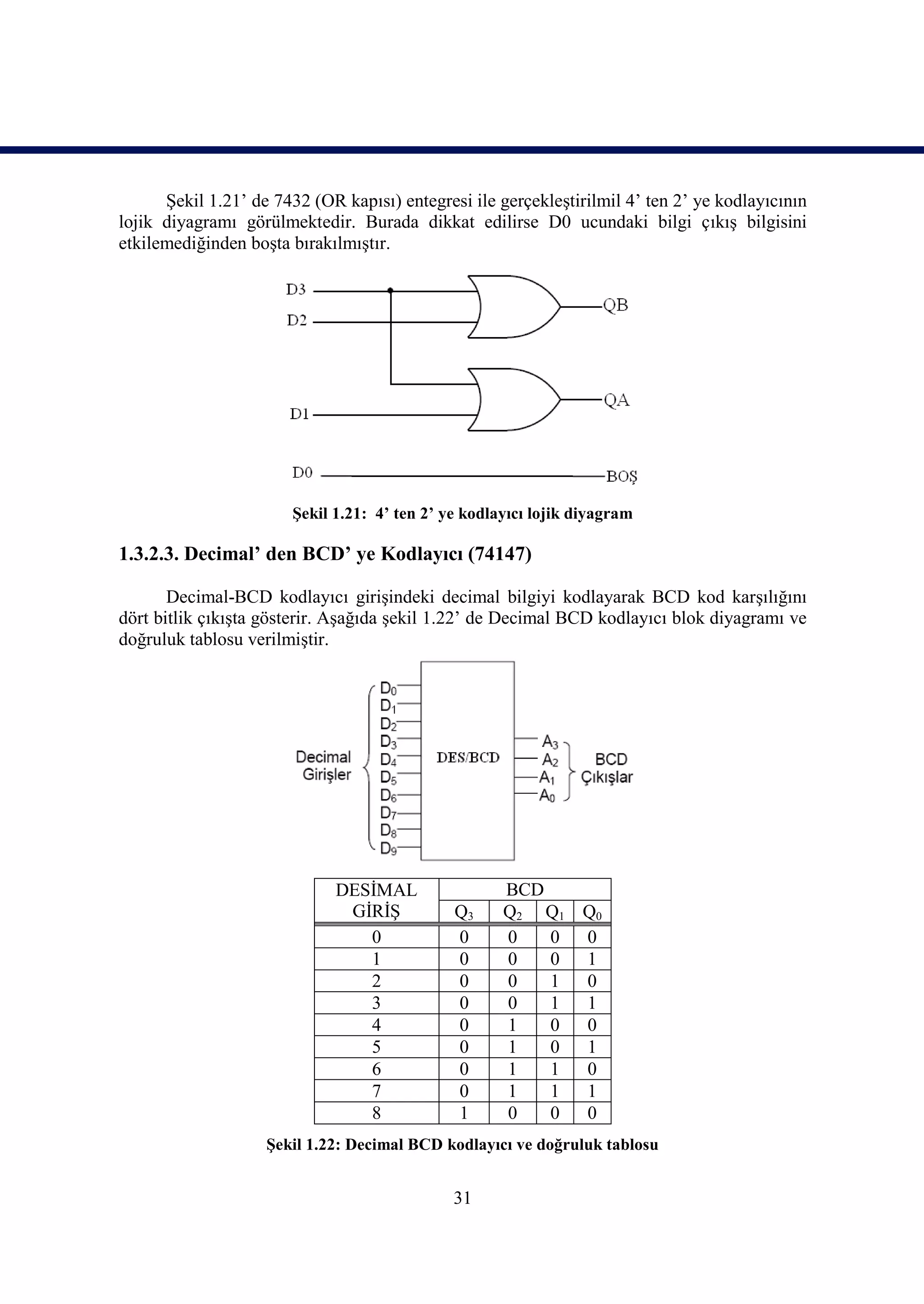 Şekil 1.21’ de 7432 (OR kapısı) entegresi ile gerçekleştirilmil 4’ ten 2’ ye kodlayıcının
lojik diyagramı görülmektedir. Burada dikkat edilirse D0 ucundaki bilgi çıkış bilgisini
etkilemediğinden boşta bırakılmıştır.




                       Şekil 1.21: 4’ ten 2’ ye kodlayıcı lojik diyagram

1.3.2.3. Decimal’ den BCD’ ye Kodlayıcı (74147)

       Decimal-BCD kodlayıcı girişindeki decimal bilgiyi kodlayarak BCD kod karşılığını
dört bitlik çıkışta gösterir. Aşağıda şekil 1.22’ de Decimal BCD kodlayıcı blok diyagramı ve
doğruluk tablosu verilmiştir.




                             DESİMAL                 BCD
                              GİRİŞ           Q3     Q2 Q1 Q0
                                0             0      0   0 0
                                1             0      0   0 1
                                2             0      0   1 0
                                3             0      0   1 1
                                4             0      1   0 0
                                5             0      1   0 1
                                6             0      1   1 0
                                7             0      1   1 1
                                8             1      0   0 0
                    Şekil 1.22: Decimal BCD kodlayıcı ve doğruluk tablosu


                                              31
 